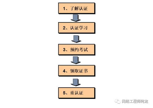 速看華為Datacom認(rèn)證發(fā)布會(huì) 未來將培養(yǎng)大量工程師，網(wǎng)絡(luò)工程人必讀